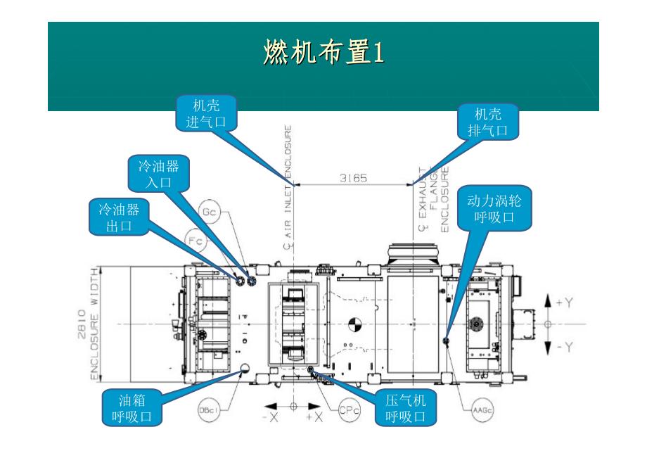 sgt400燃机介绍_第3页