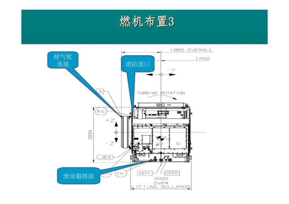 sgt400燃机介绍_第5页