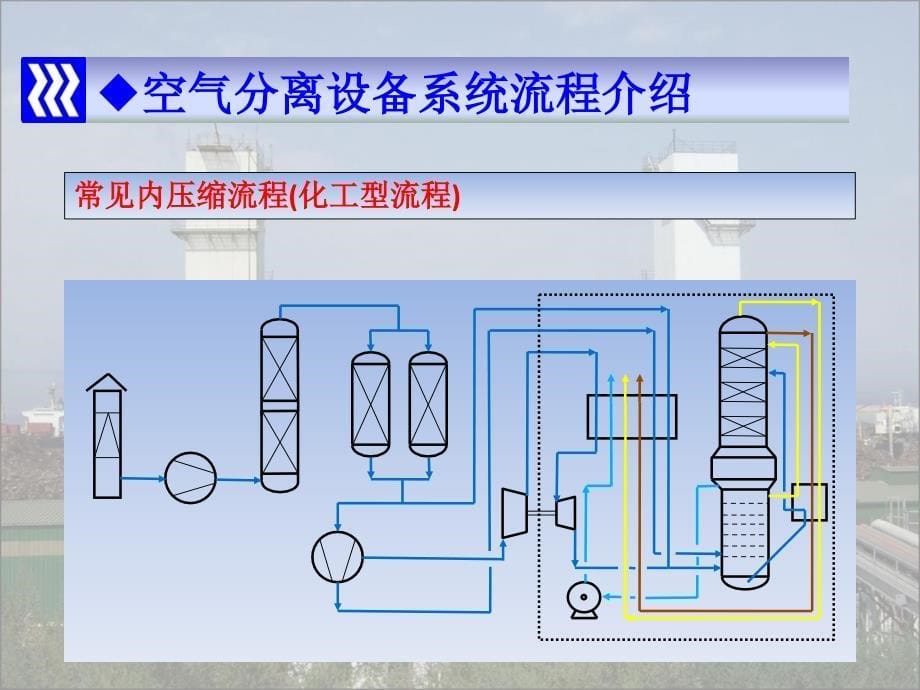 空气分离设备(2010年版本)_第5页