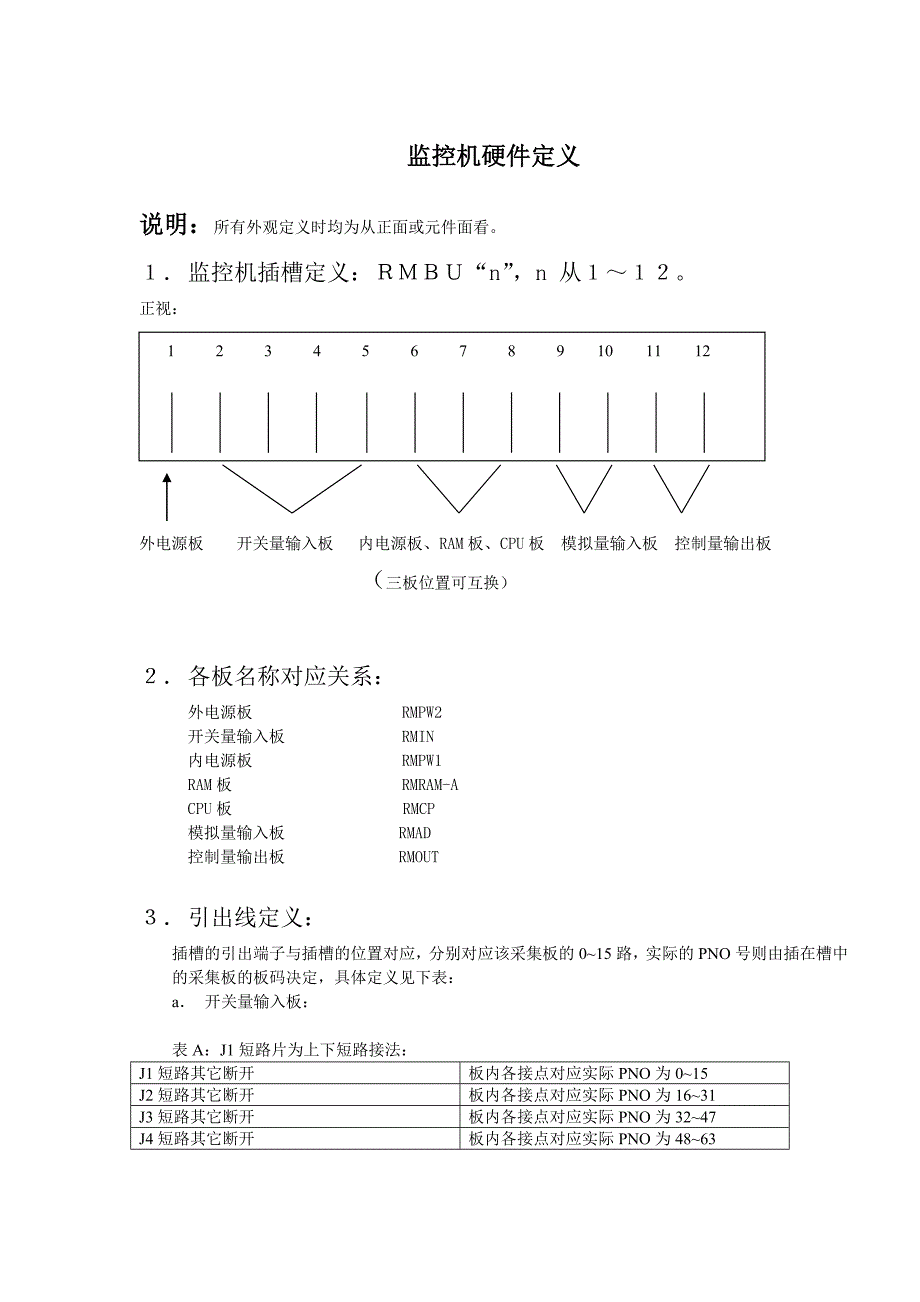 DK01A型动力环境集中监控系统使用手册_第2页