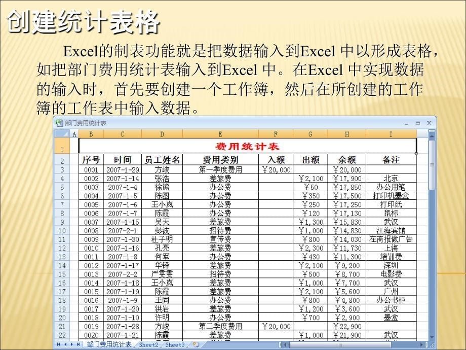 ecel入门基础教程(完整版)_第5页