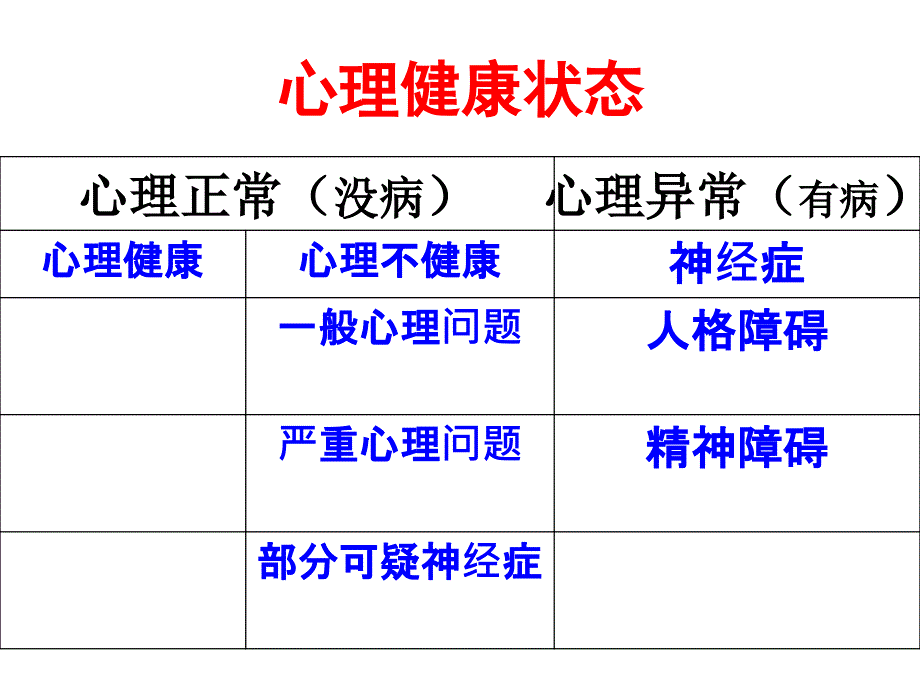 心理书籍推介_第3页