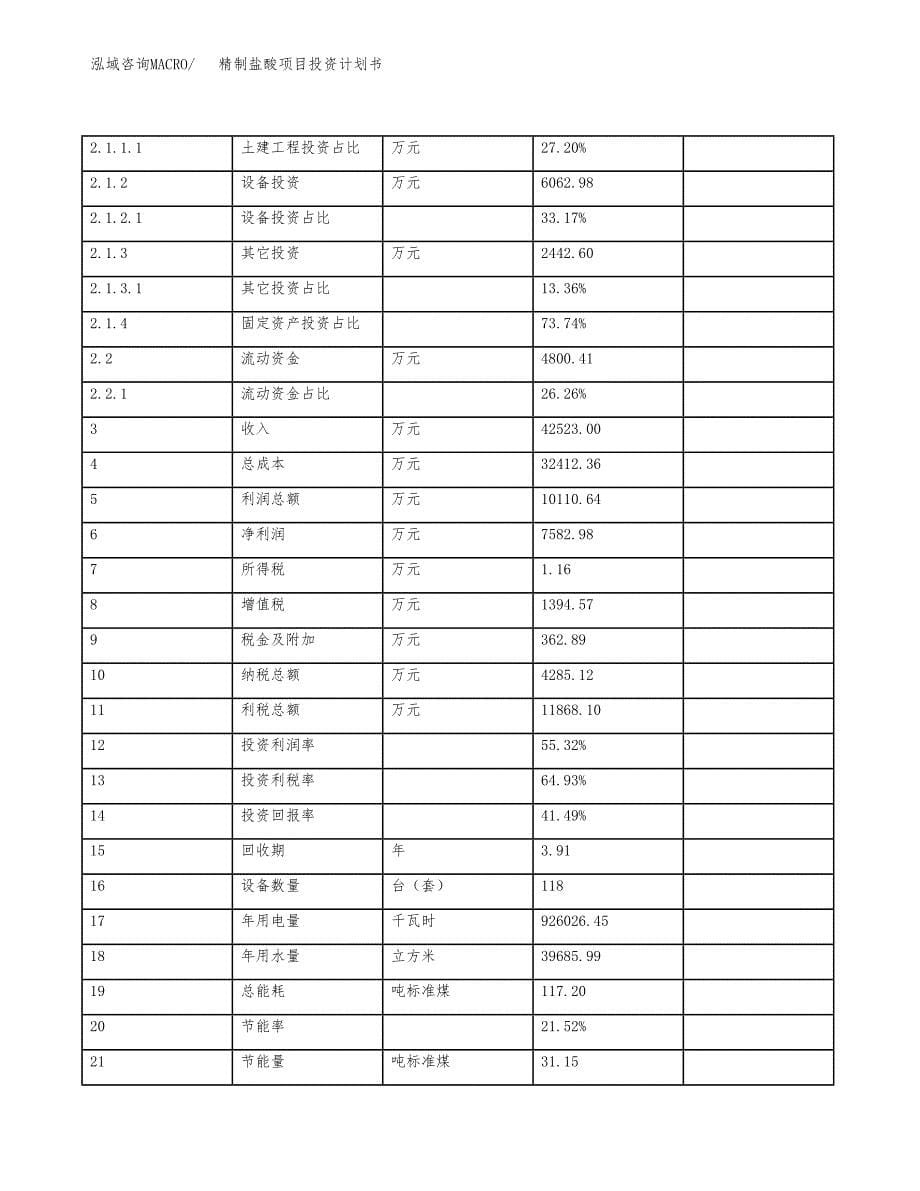 精制盐酸项目投资计划书(融资报告).docx_第5页