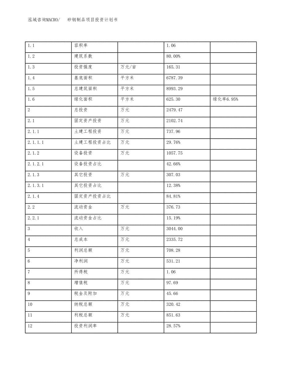 矽钢制品项目投资计划书(融资报告).docx_第5页