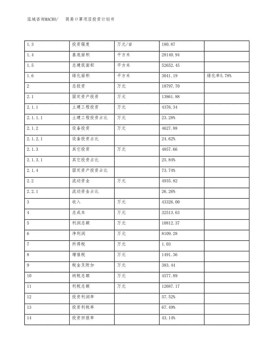 简易口罩项目投资计划书(融资报告).docx_第5页