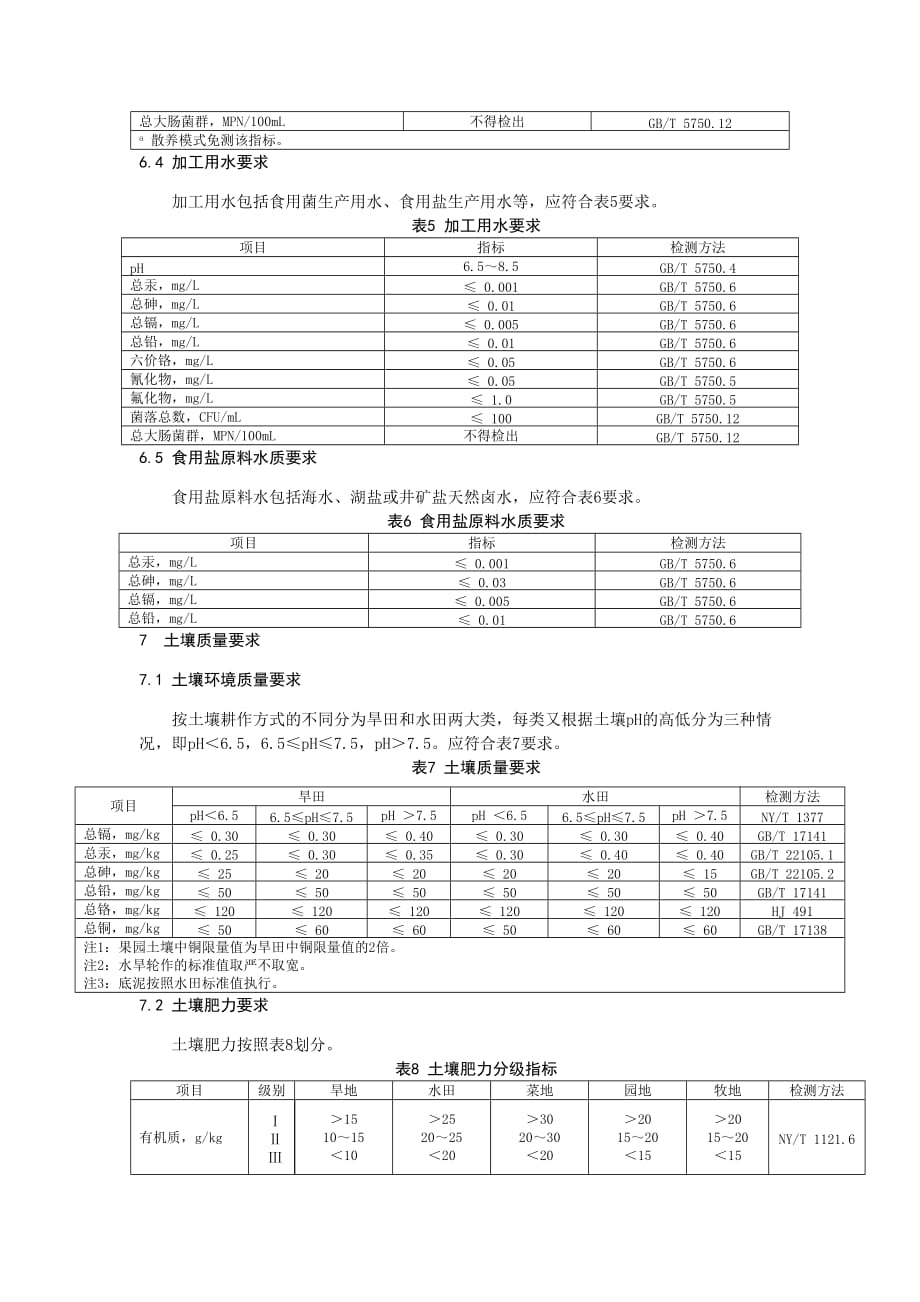 绿色食品产地环境质量_第4页