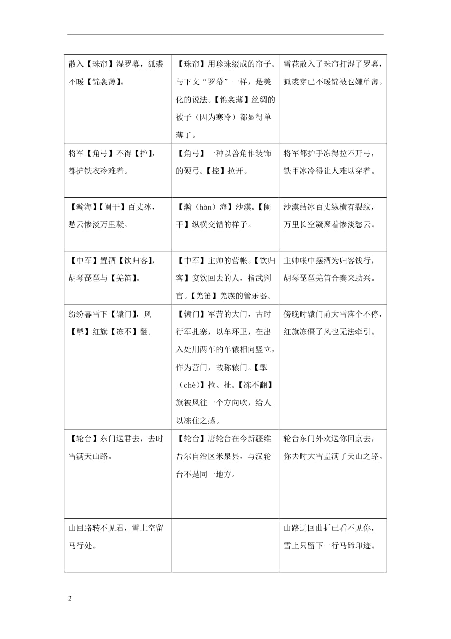 九年级语文上册第一单元 2《古风二首》白雪歌送武判官归京练习题 长春版_第2页