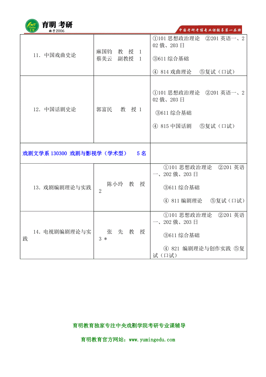 中戏考研-2016年中央戏剧学院戏剧文学系戏剧学跨专业是否可以报考 外校考生会歧视吗？_第2页