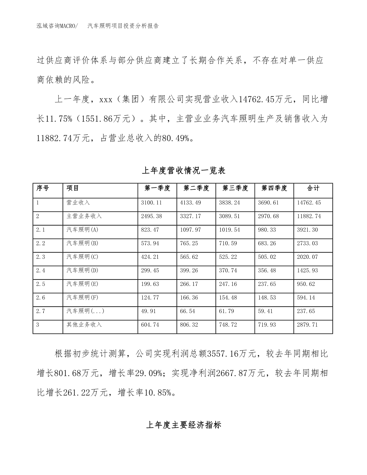 汽车照明项目投资分析报告（投融资报告）.docx_第2页