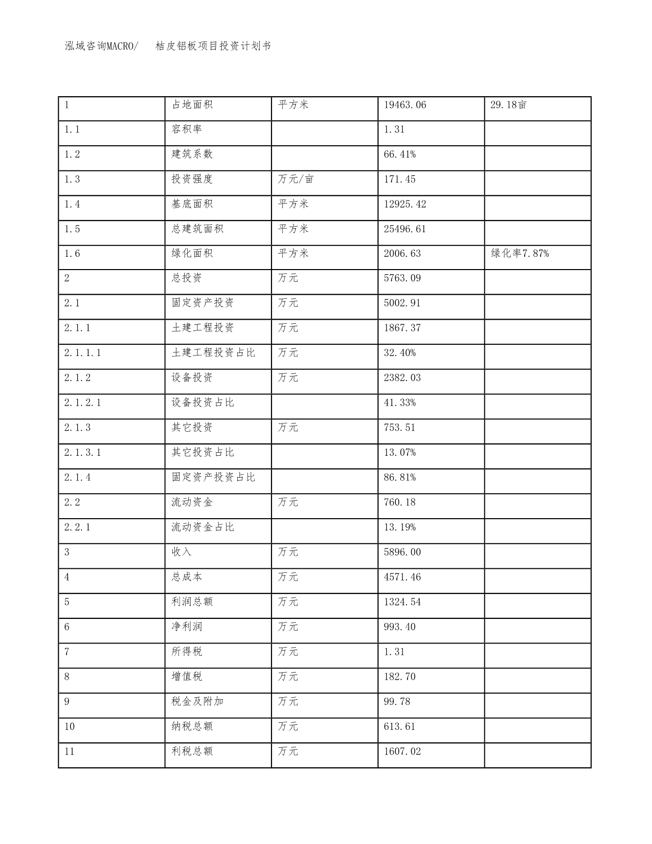 桔皮铝板项目投资计划书(融资报告).docx_第5页