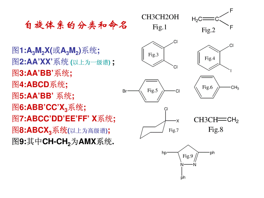 核磁高级谱作图与解析应用_第3页