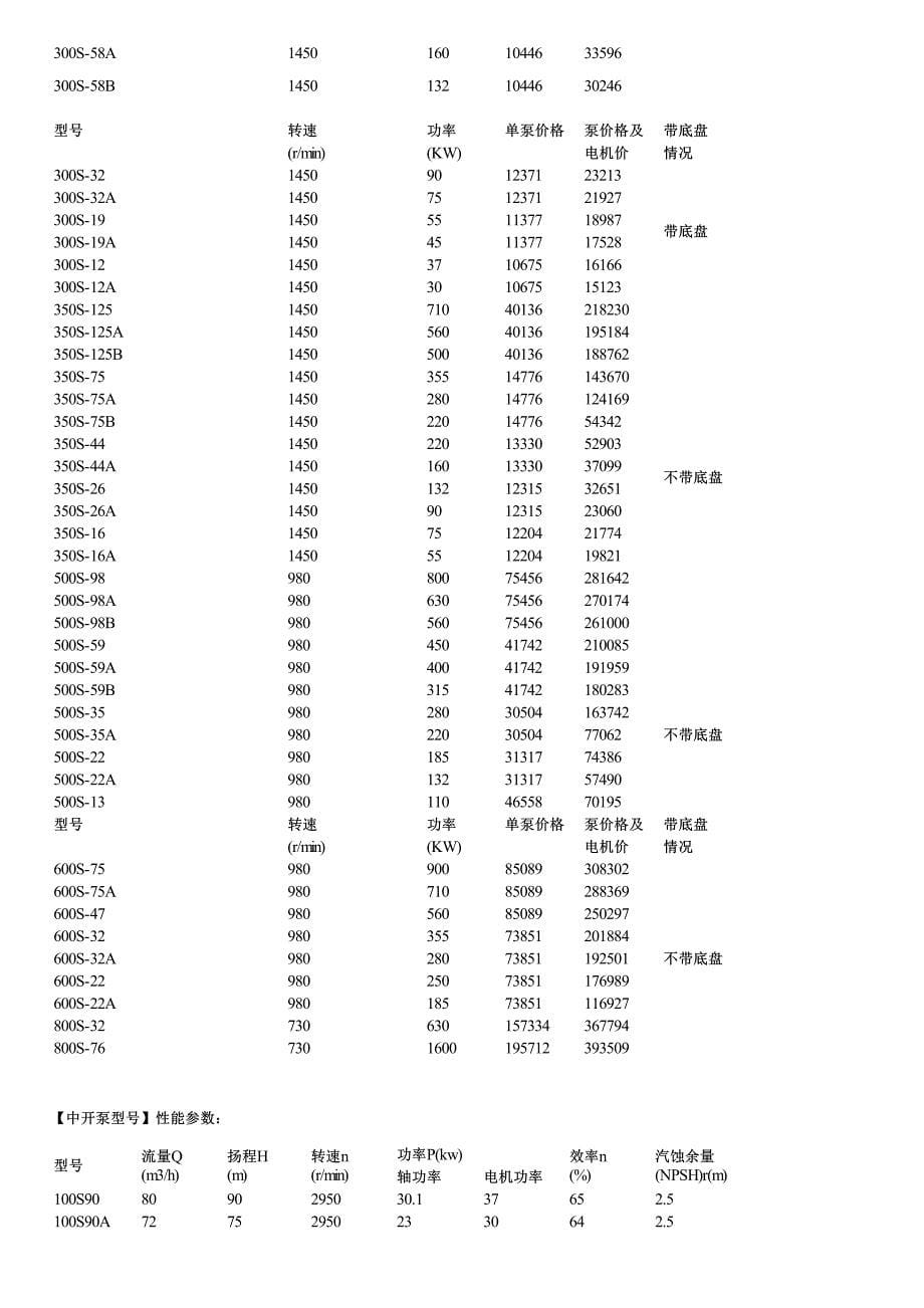 中开泵型号简介及性能参数价格_第5页