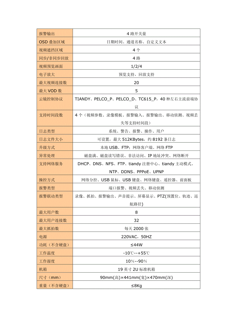 天津滨海高新区人才服务中心数字监控系统_第4页