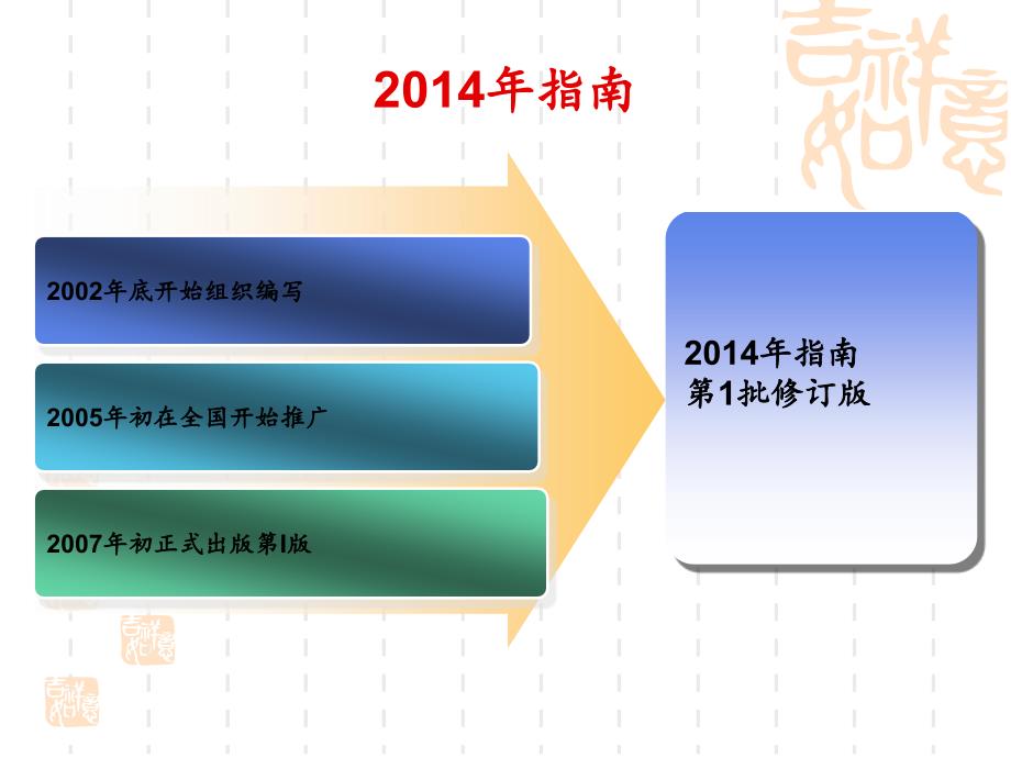 中国急性缺血性脑卒中诊治指南2014a1_第2页