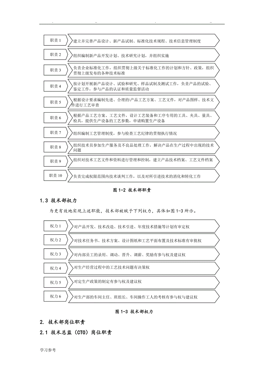 机械类_技术部管理制度_第2页