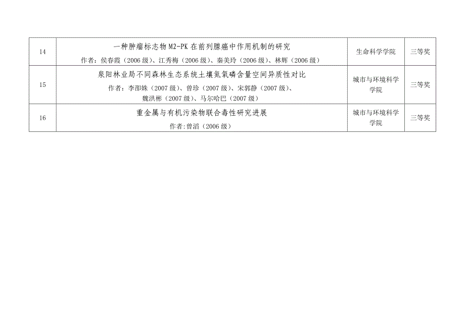 东北师范大学第二届“家曦杯”大学生课外学术科技作品竞赛_第3页