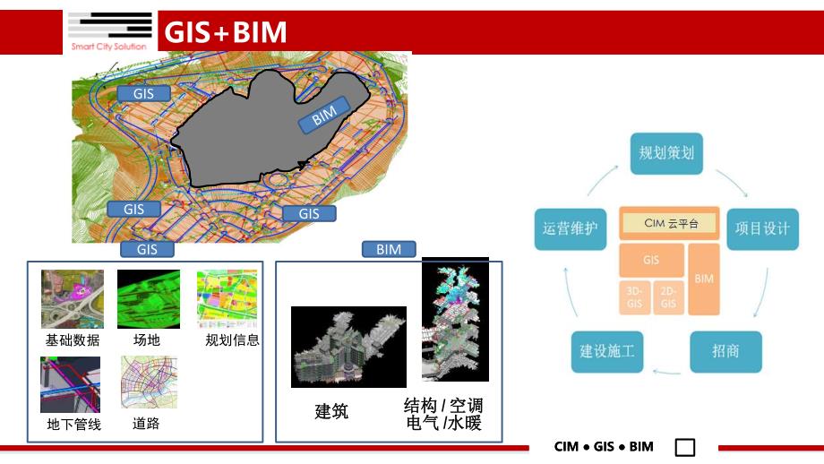 基于GISBIM城市设计探讨v5_第4页