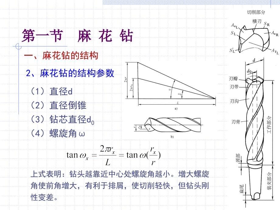 钻削与钻头_第5页