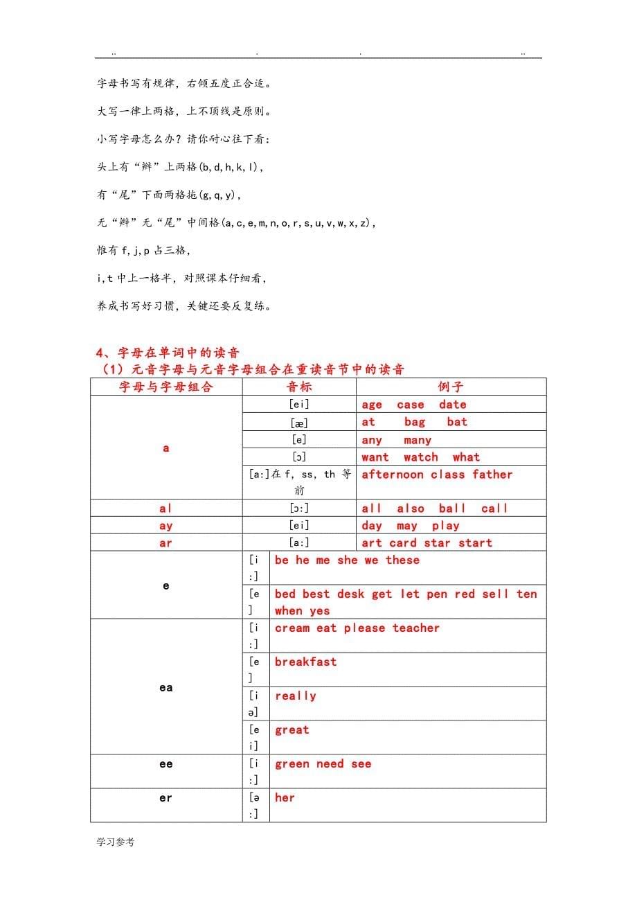 语音_音素、音节、音标__重读闭音节_第5页