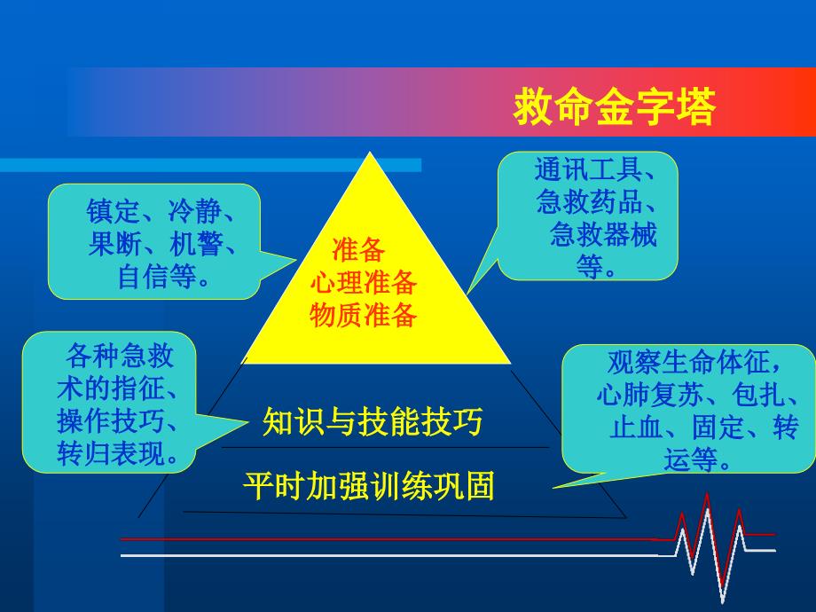 常见外伤的急救处理1_第4页