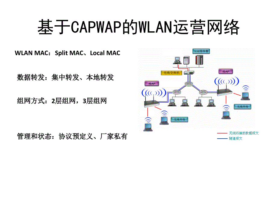 中国移动WLAN网络优化交流方案_第3页