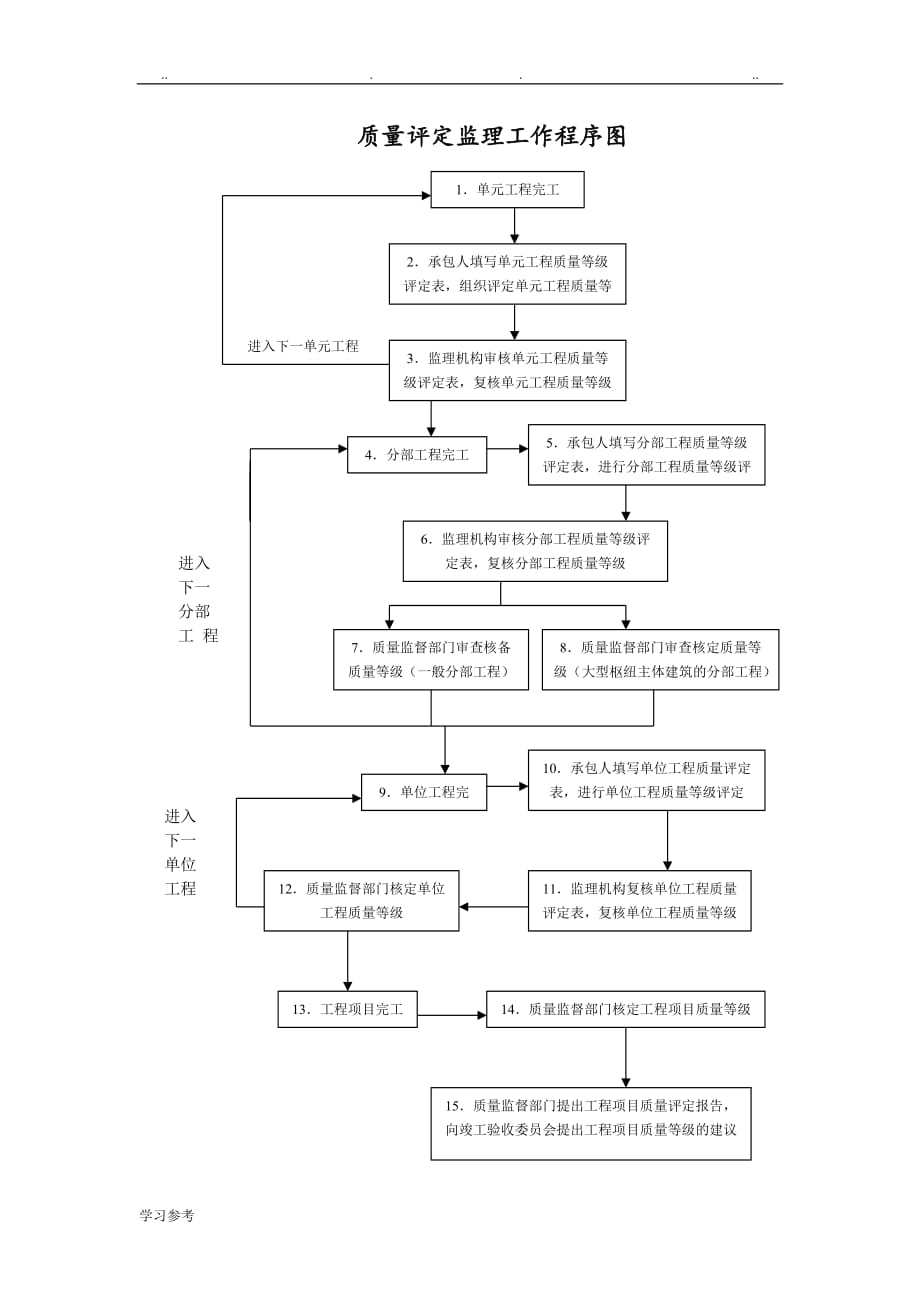 现场监理办公室上墙框图[制度牌][1]_第2页