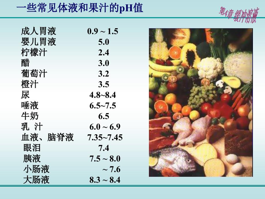 医学基础化学-第4章缓冲溶液_第4页