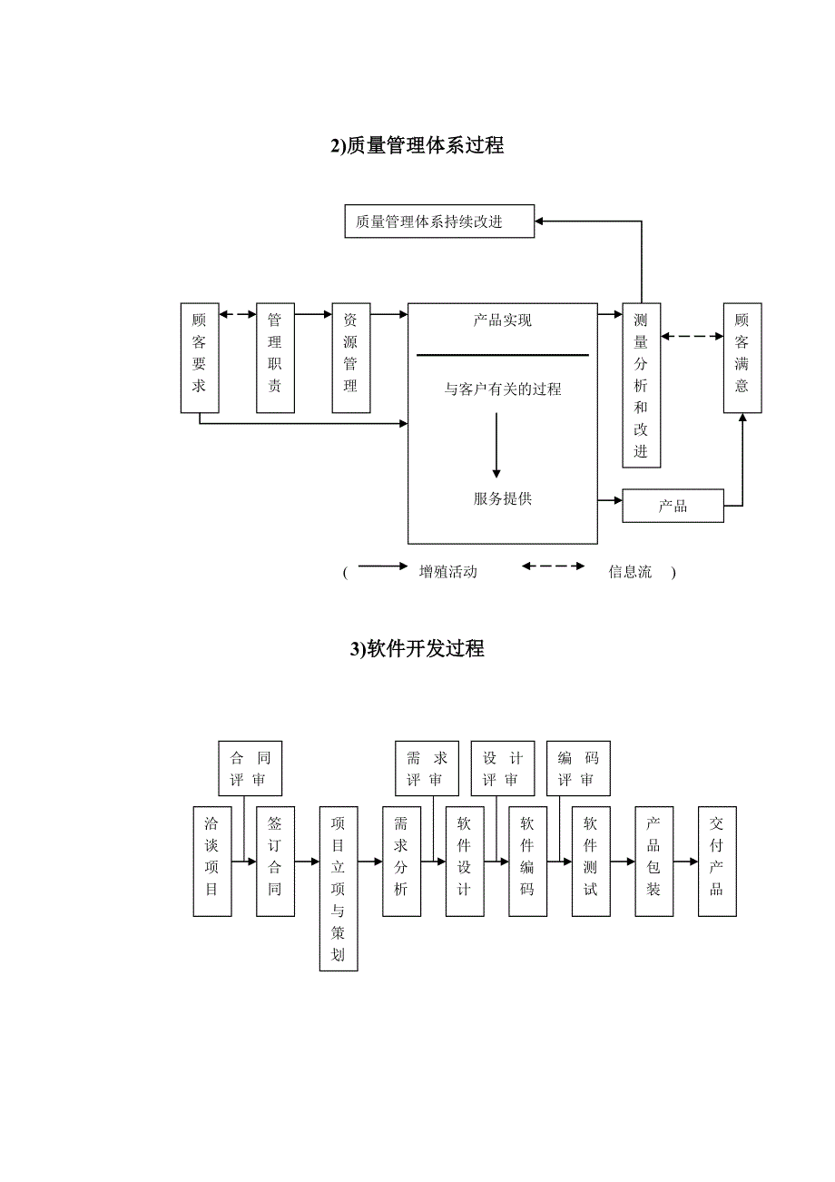 质量管理体系说明_第3页