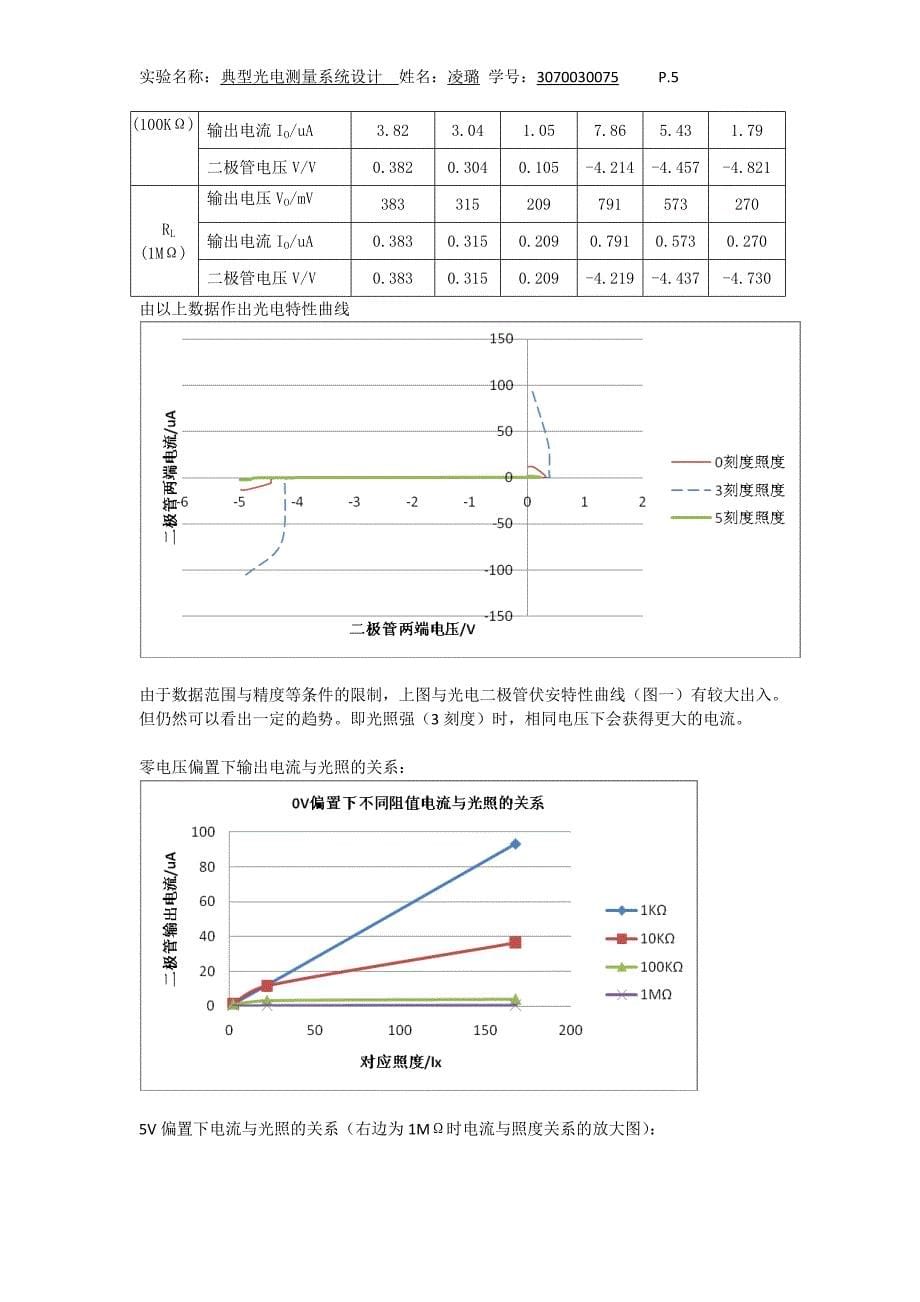 光电检测技术-实验报告_第5页