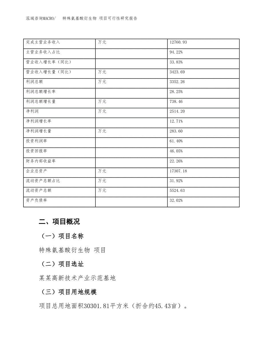 特殊氨基酸衍生物 项目可行性研究报告（总投资11000万元）（45亩）_第5页