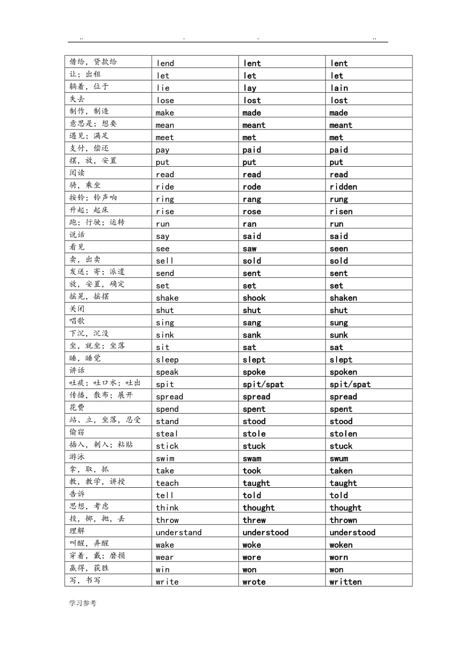 中考英语不规则动词表[过去式、过去分词]_第2页