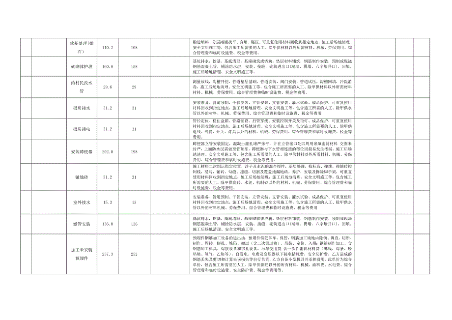 外部劳务分包单价审批表_第2页