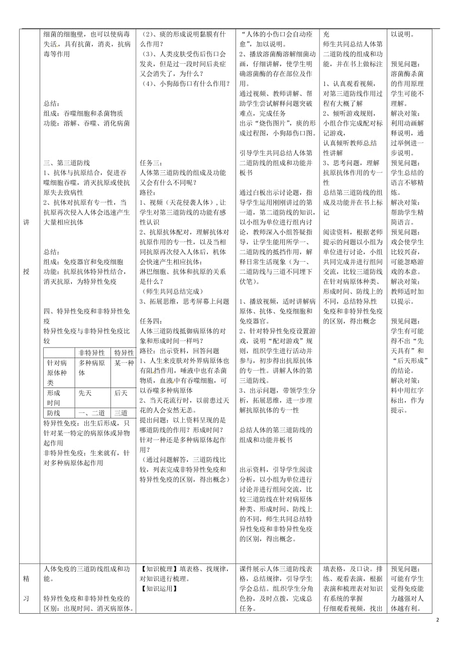 吉林省通化市八年级生物下册8.1.2免疫与计划免教案 （新版）新人教版_第2页