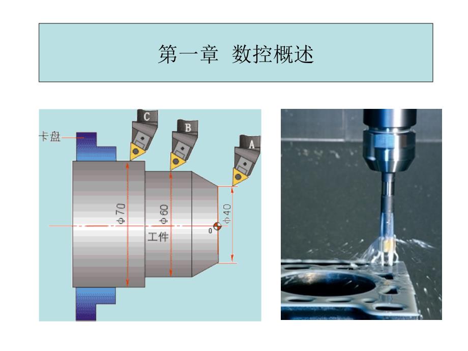 典型的数控系统方案_第2页