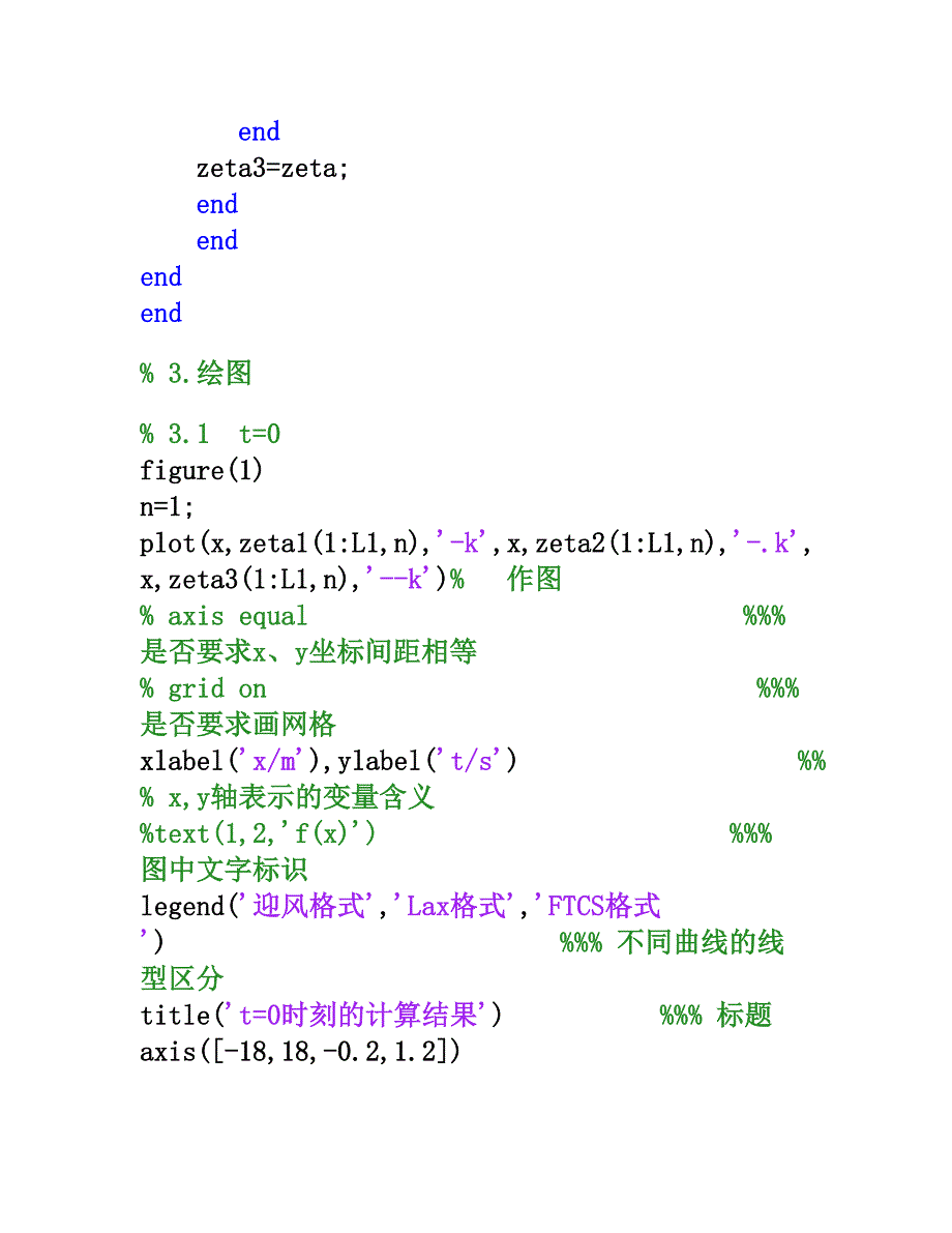 计算程序_计算流体力学_对流方程_有限差分法_Lax格式_迎风格式_FTCS格式_第4页