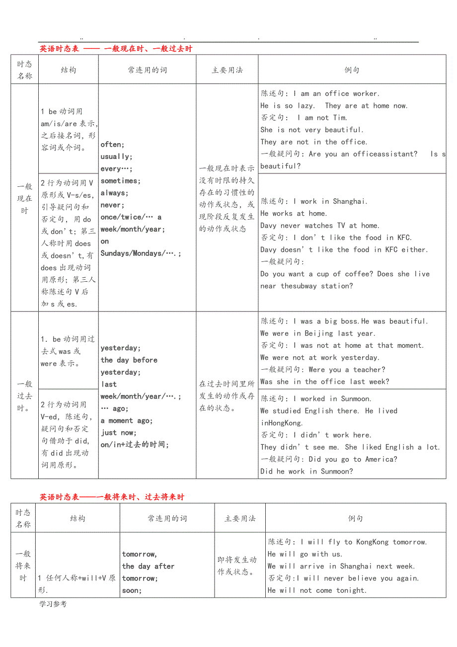 英语十六时态表格总结[全面重排打印版]_第1页