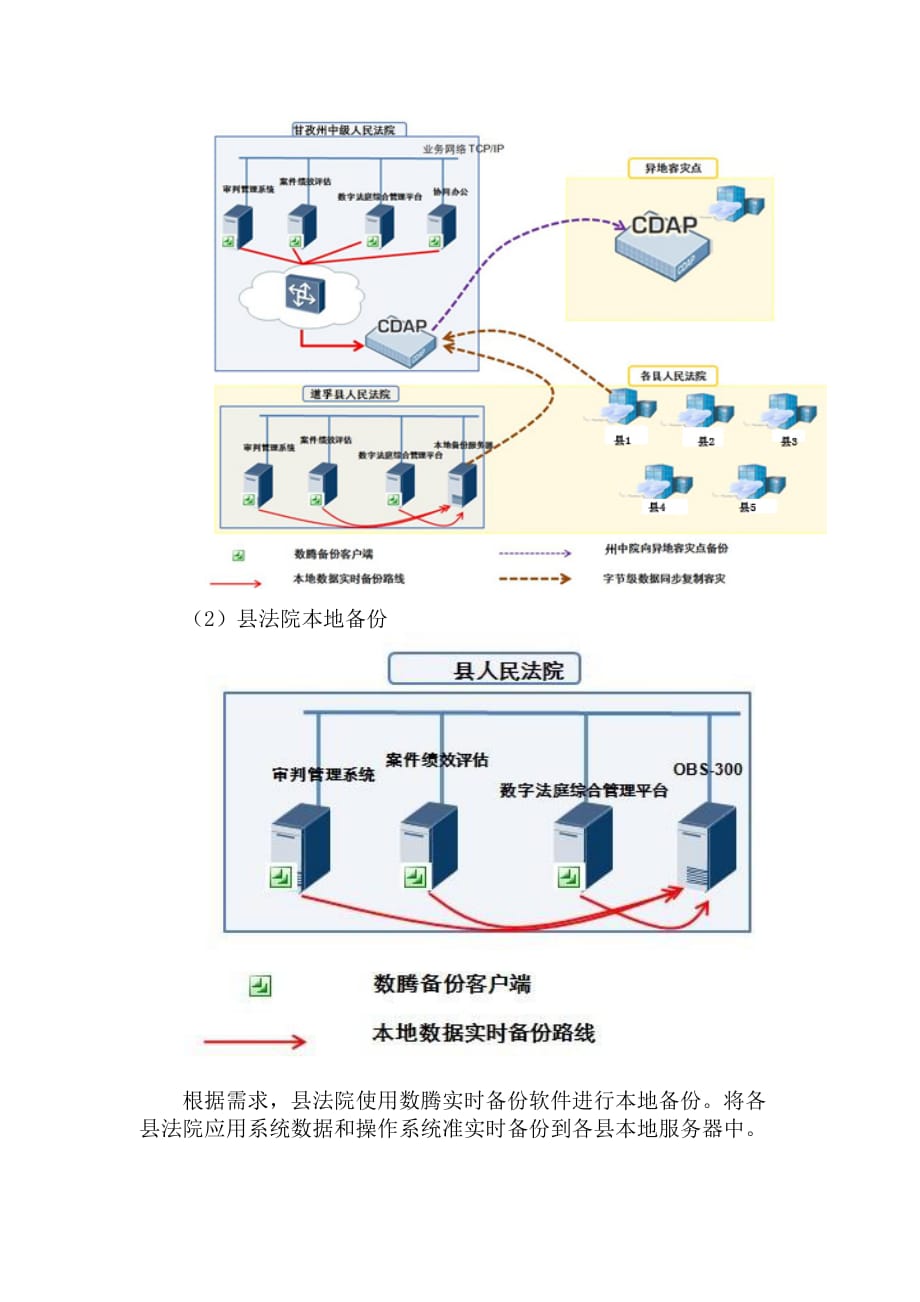 道孚县人民法院数据安全存储及备份容灾系统建设_第4页