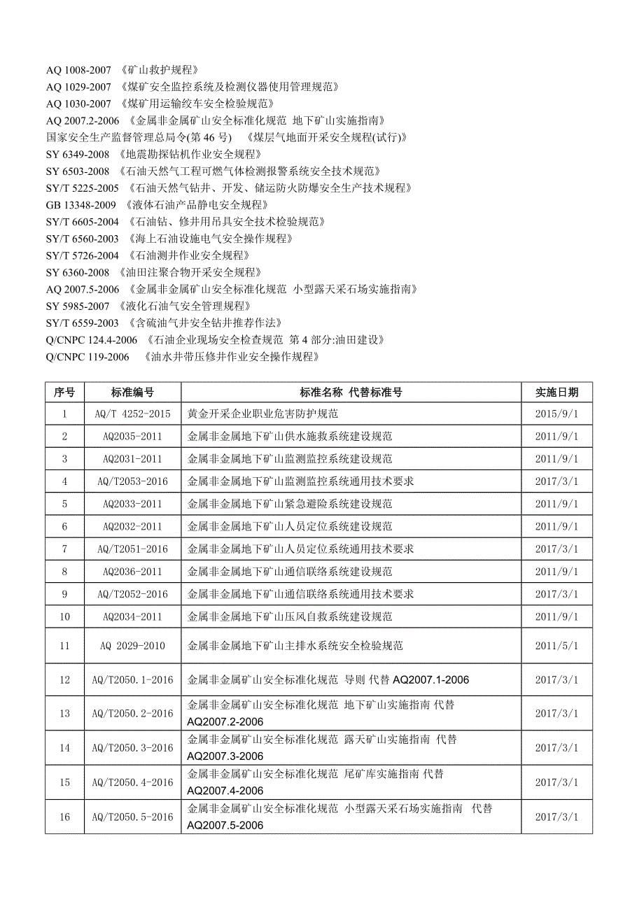 OHS法律法规清单【SGS北区EHS团队整理更新】2016年1101_第5页