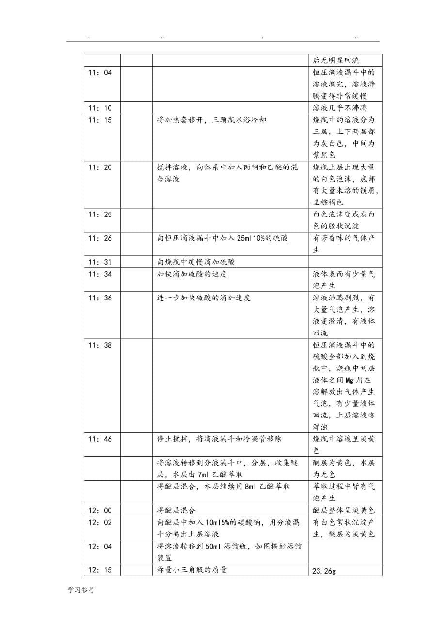 2_甲基_2_己醇的制备_第5页