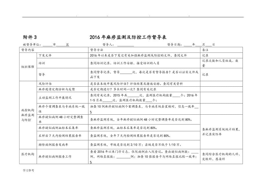 2016年查漏补种和AFP、麻疹与产科接种室督导表_第5页