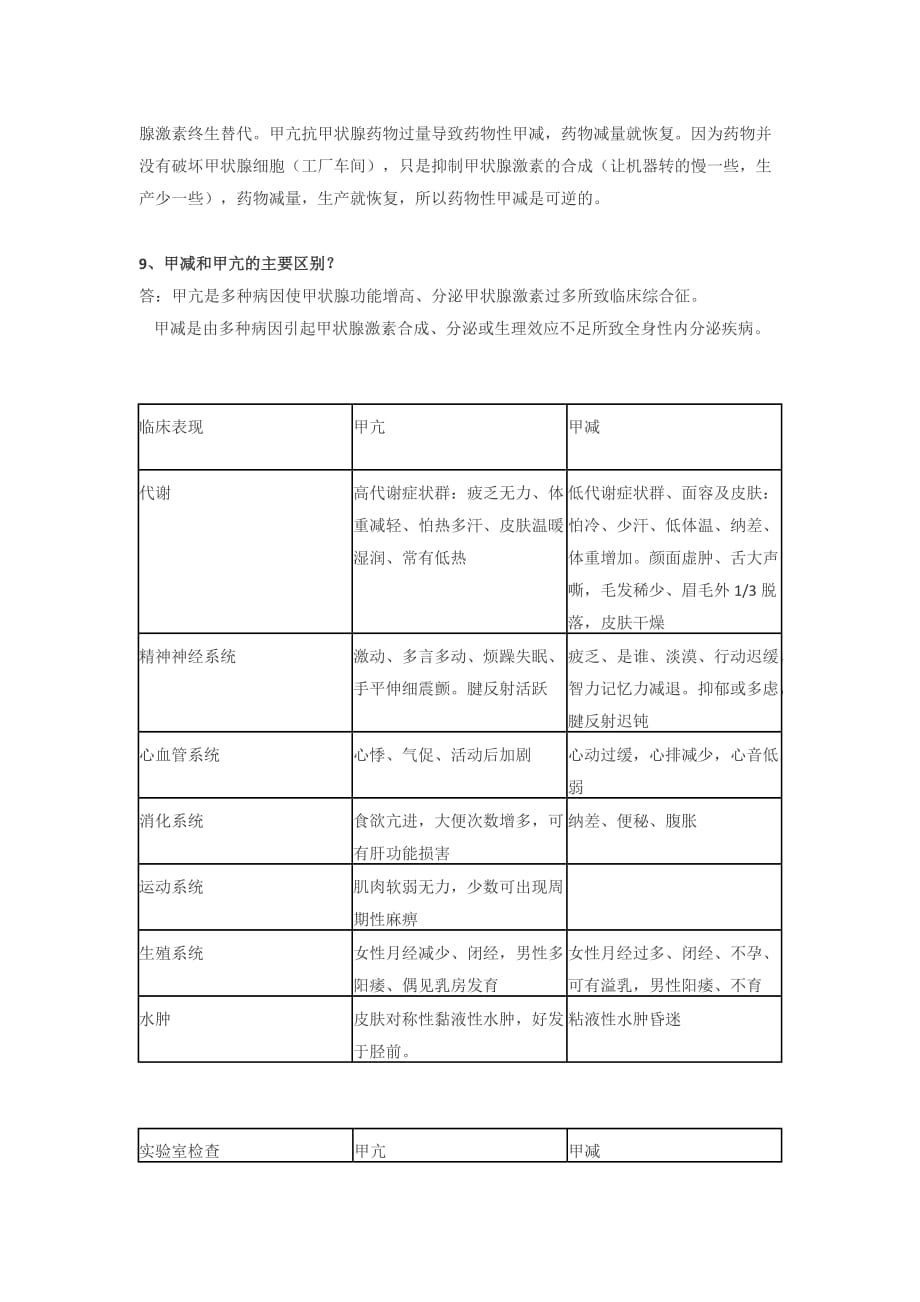 关于甲减的几个问题(1)_第4页