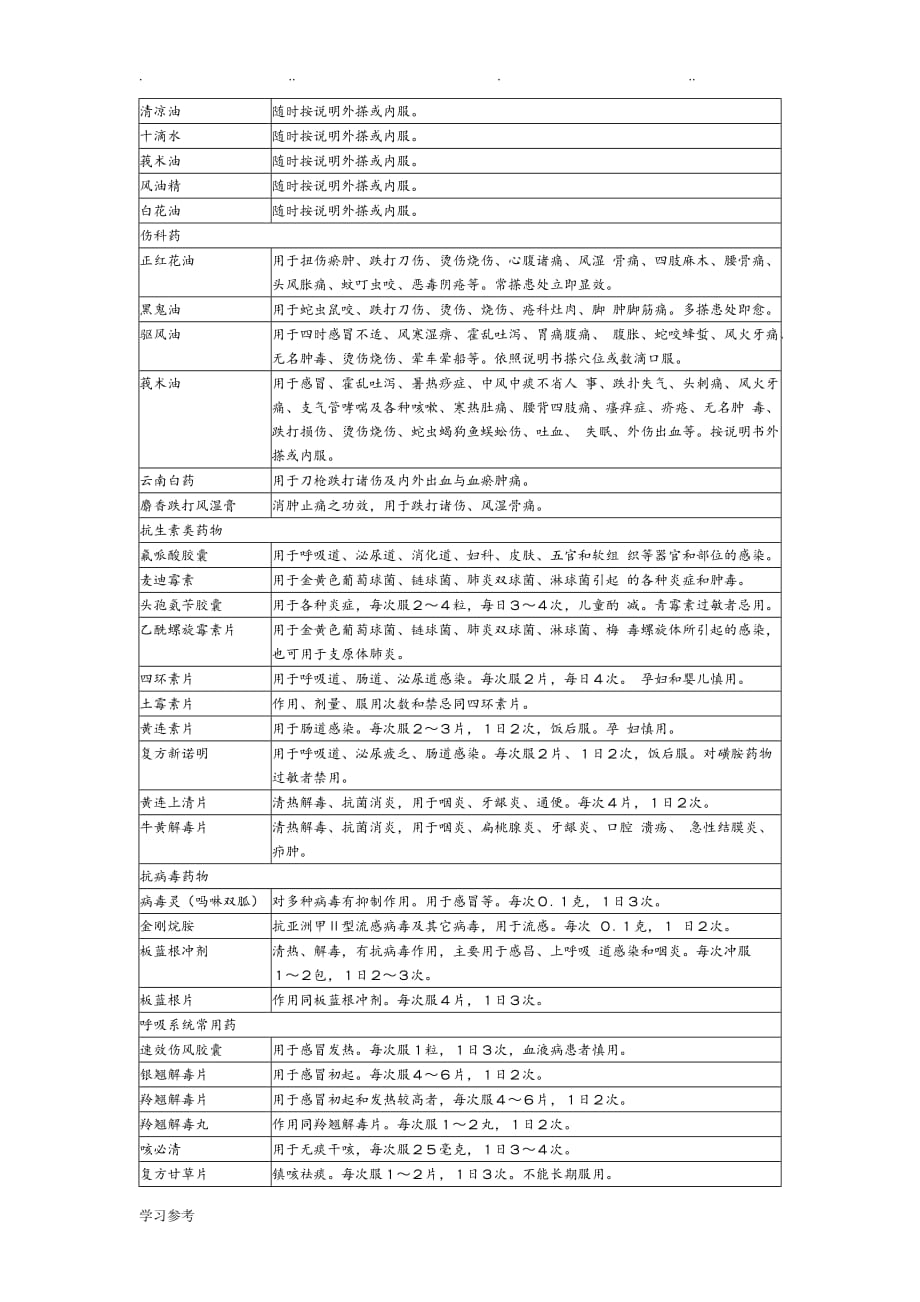 旅游必备物品清单[整理得最好]_第3页