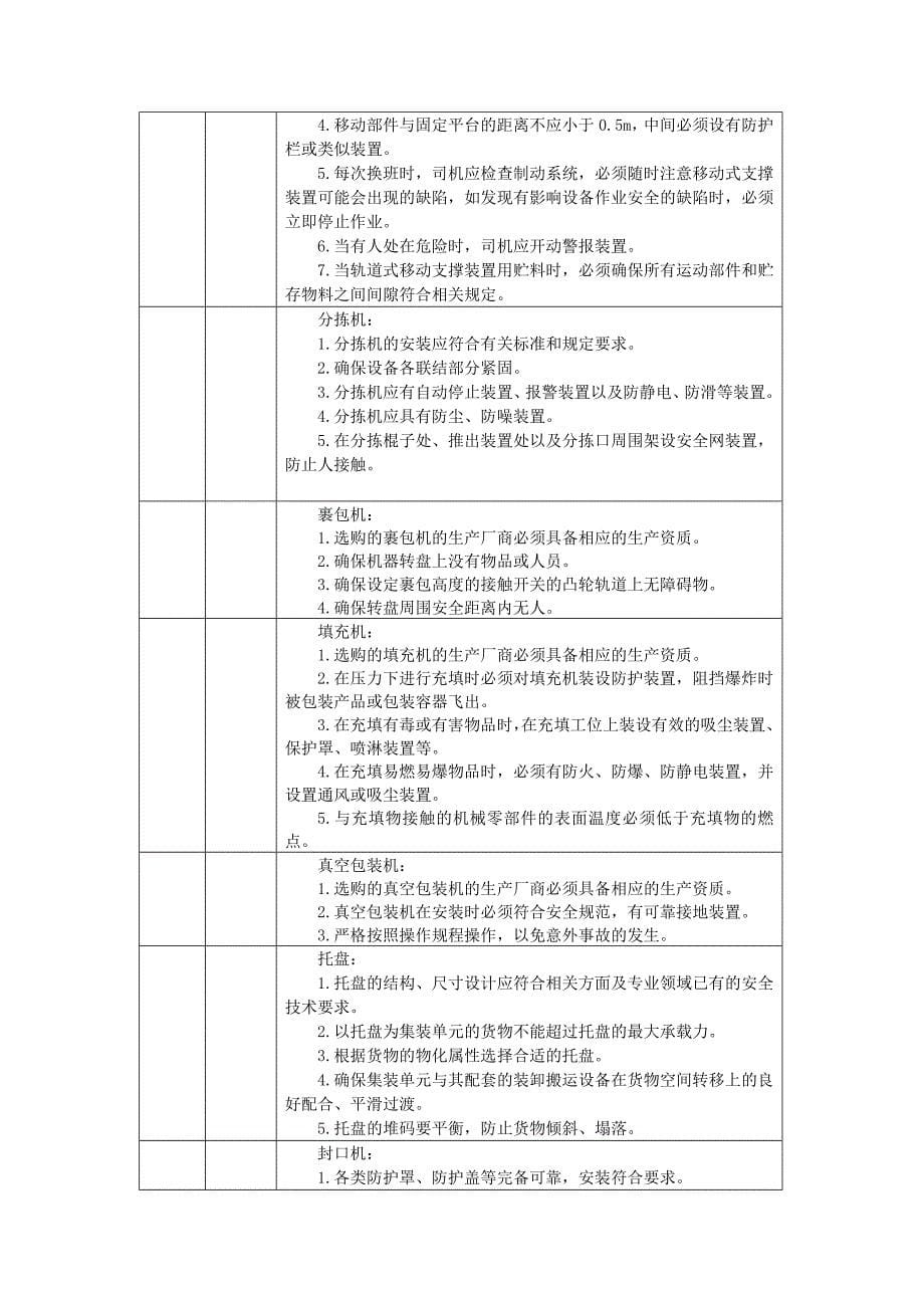 仓储物流行业安全标准化对生产设备设施、作业安全、隐患排查和治理的主要内容要求_第5页