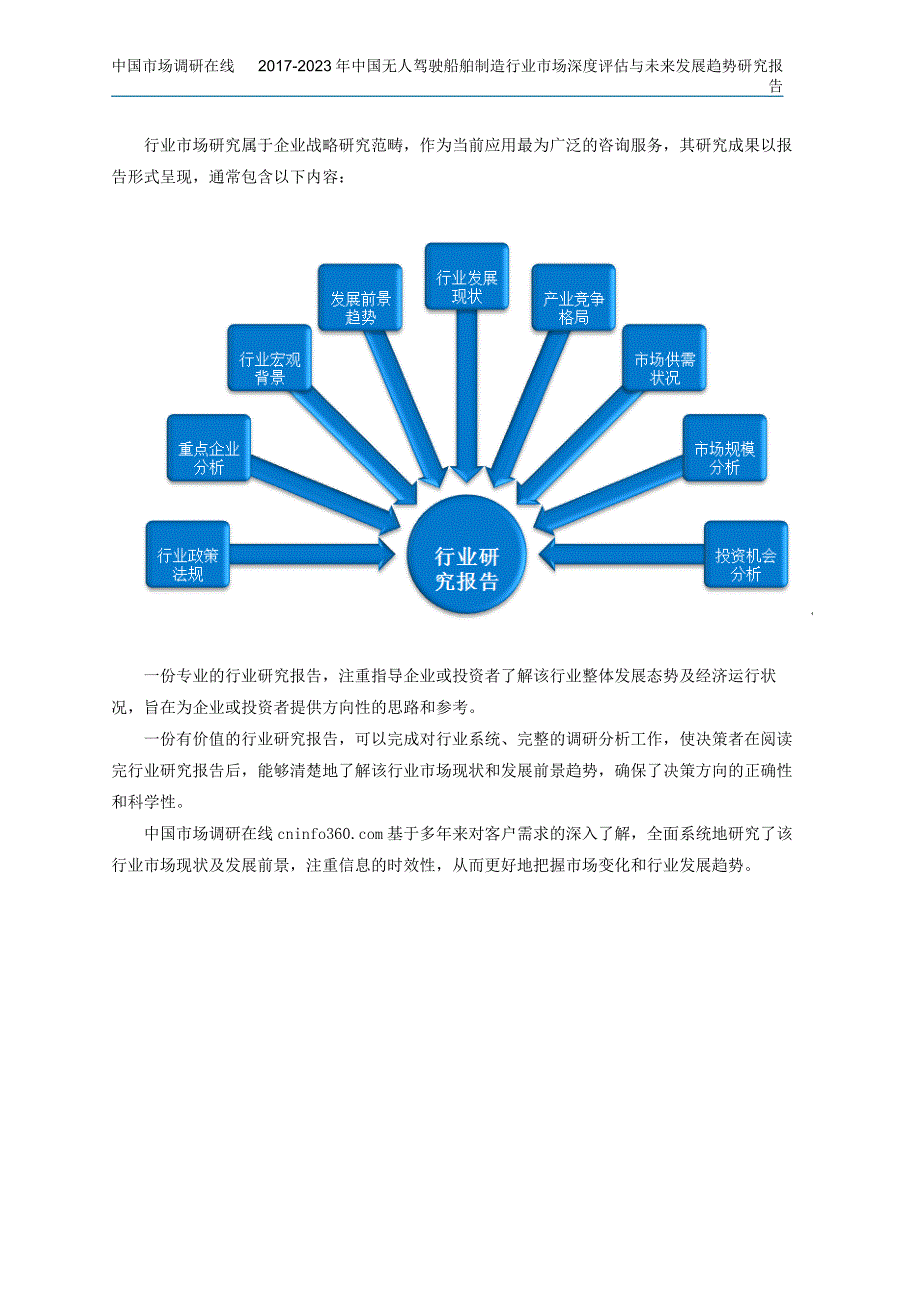 中国无人驾驶船舶制造行业研究报告目录_第2页