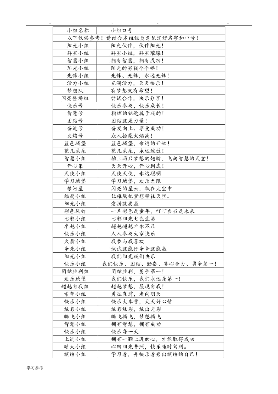 班级小组个性名称与口号_第2页