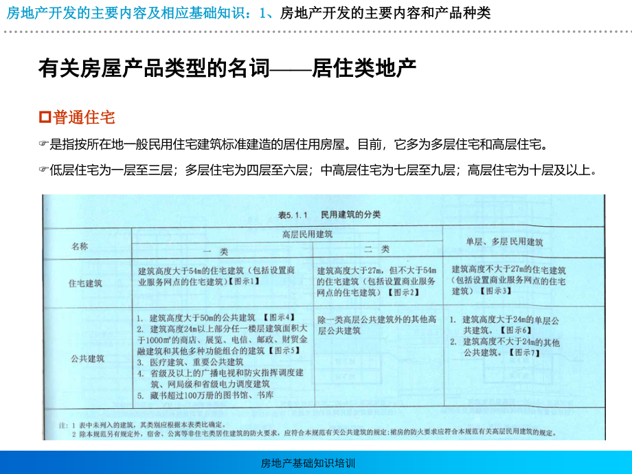 2015年.5 中唯信 建筑专业知识点分享_第4页