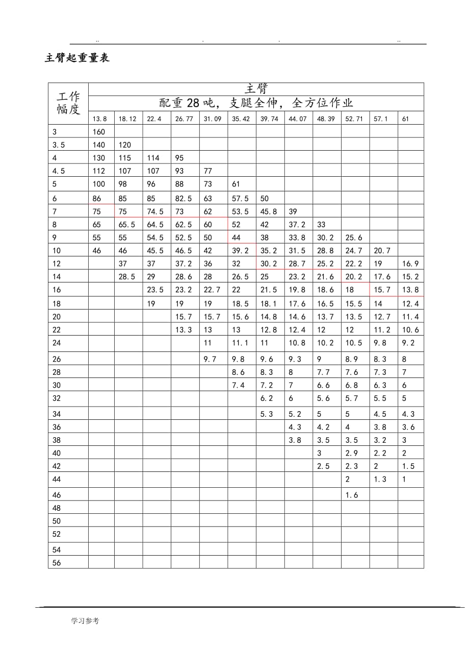 中联200T吊车参数_第4页