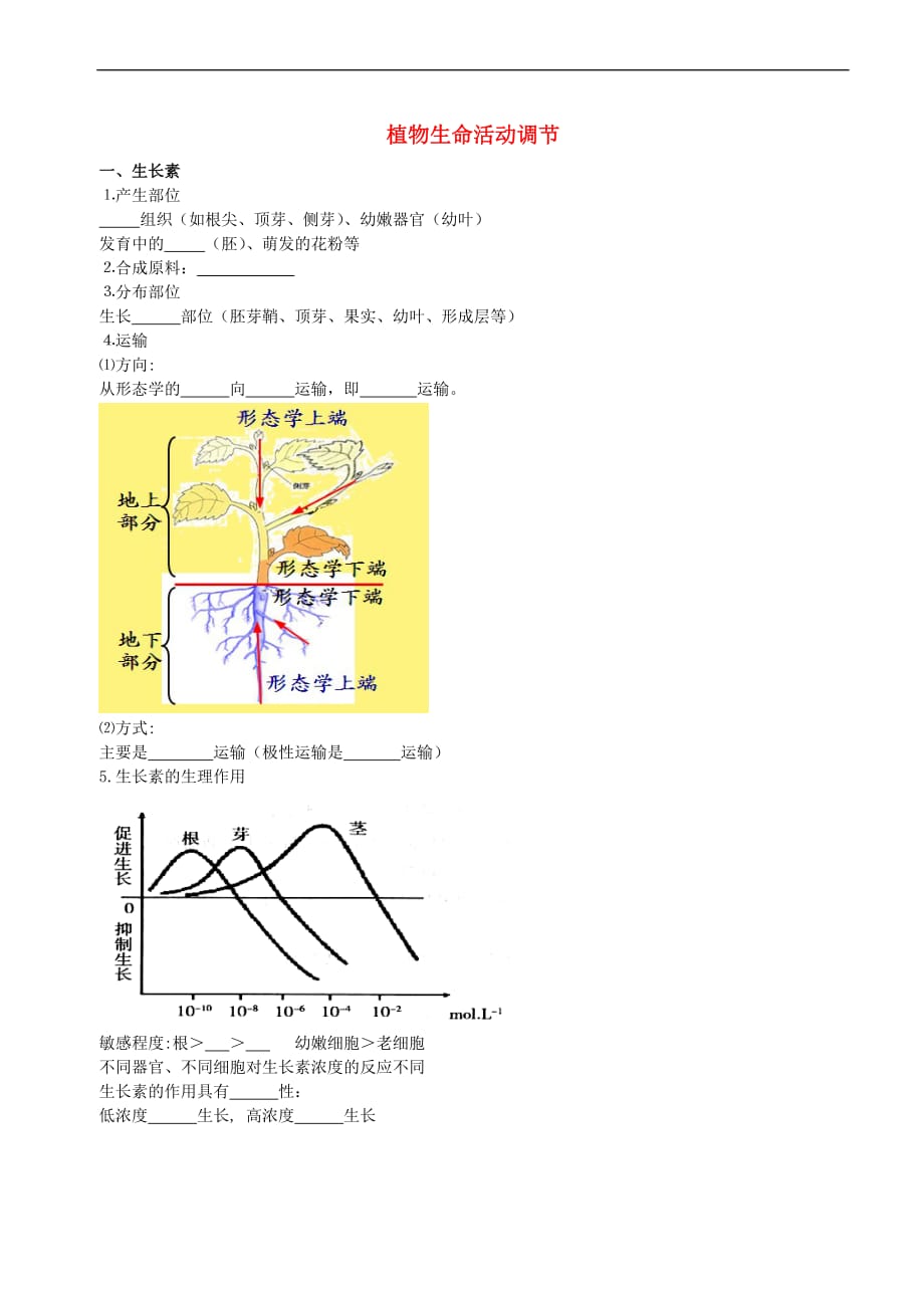 北京市高考生物总复习 生物与环境 植物生命活动调节学案（无答案）_第1页