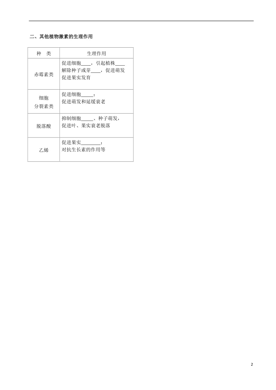 北京市高考生物总复习 生物与环境 植物生命活动调节学案（无答案）_第2页