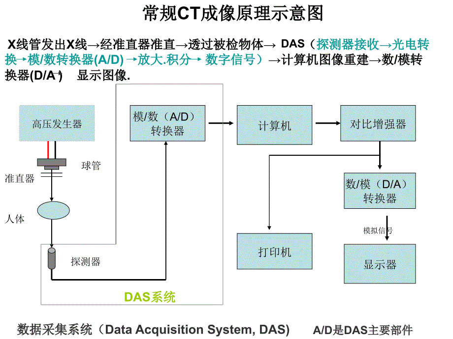 宝石能谱CT64排_第2页